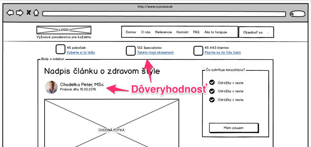 Prvky dôveryhodnosti na Vašom webe