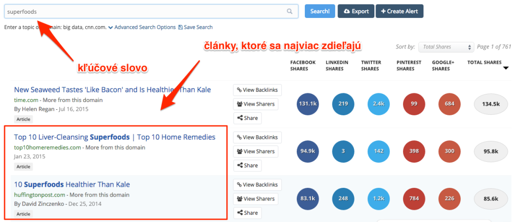 BuzzSumo - nástroj na konkurenciu
