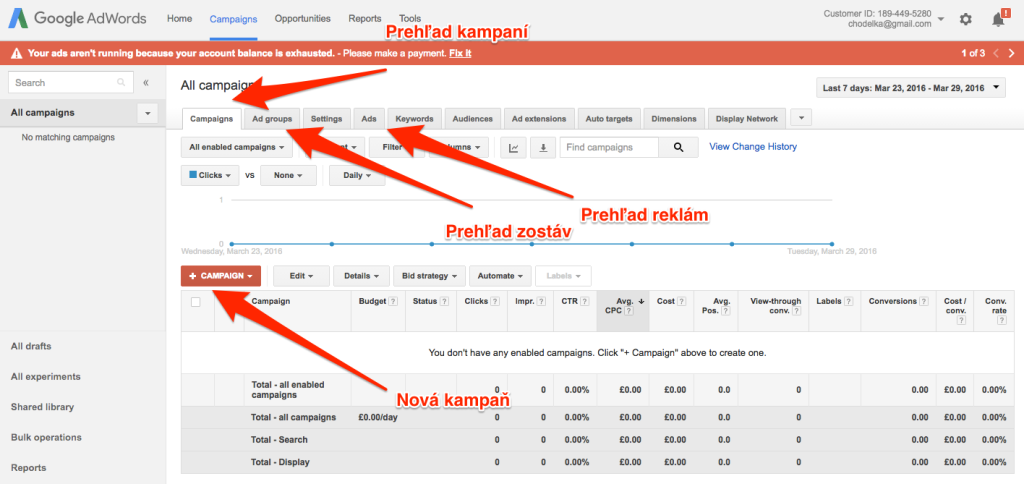 AdWords - kampane, zostavy a reklamy