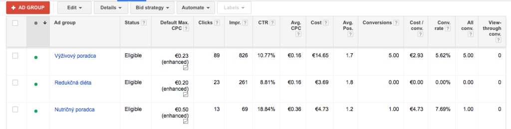 AdWords zostavy - prehľad