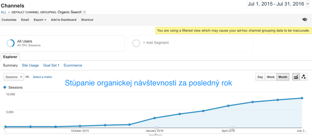 Stúpanie organickej návštevnosti